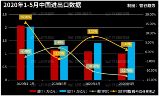 以勒觀察：2021年中國(guó)緊固件行業(yè)前景分析